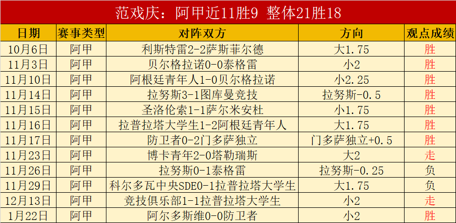 从巴西边锋,到马竞离队,球员,太阳城,太阳城娱乐,太阳城app,太阳城赌场