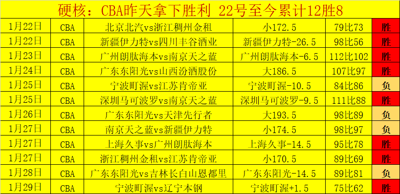 大乐透期号,专家推荐,质合分析揭,太阳城,太阳城娱乐,太阳城app,太阳城赌场