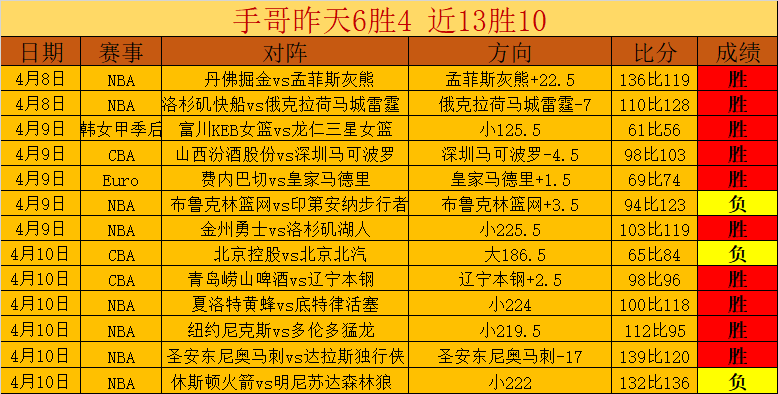 大乐透期号,专家推荐,俄甲小联赛,太阳城,太阳城娱乐,太阳城app,太阳城赌场