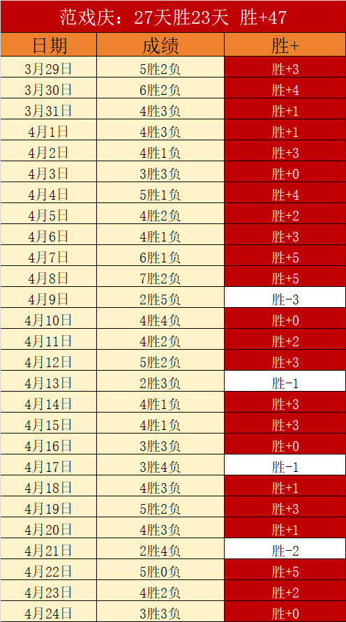 巴萨,奥萨苏纳,奥尔莫建功,太阳城,太阳城娱乐,太阳城app,太阳城赌场