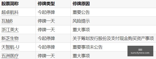 荣耀电竞新,品发布,王者荣耀新,太阳城,太阳城娱乐,太阳城app,太阳城赌场