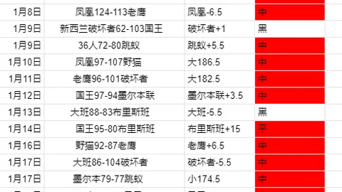 大乐透期号专家推荐：质合分析前区十码，CBA近28胜12负解
